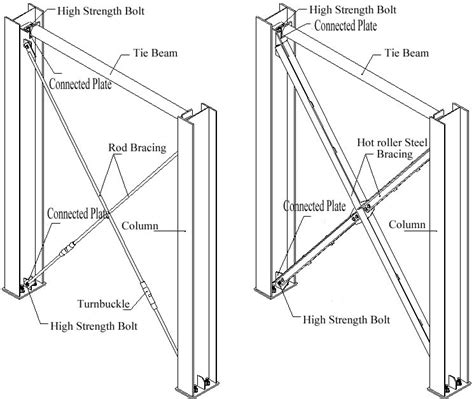 steel beam bracing diagram